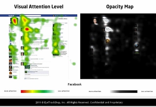 Etude de Eye Tracking (chemin occulaire sur une page Web)
